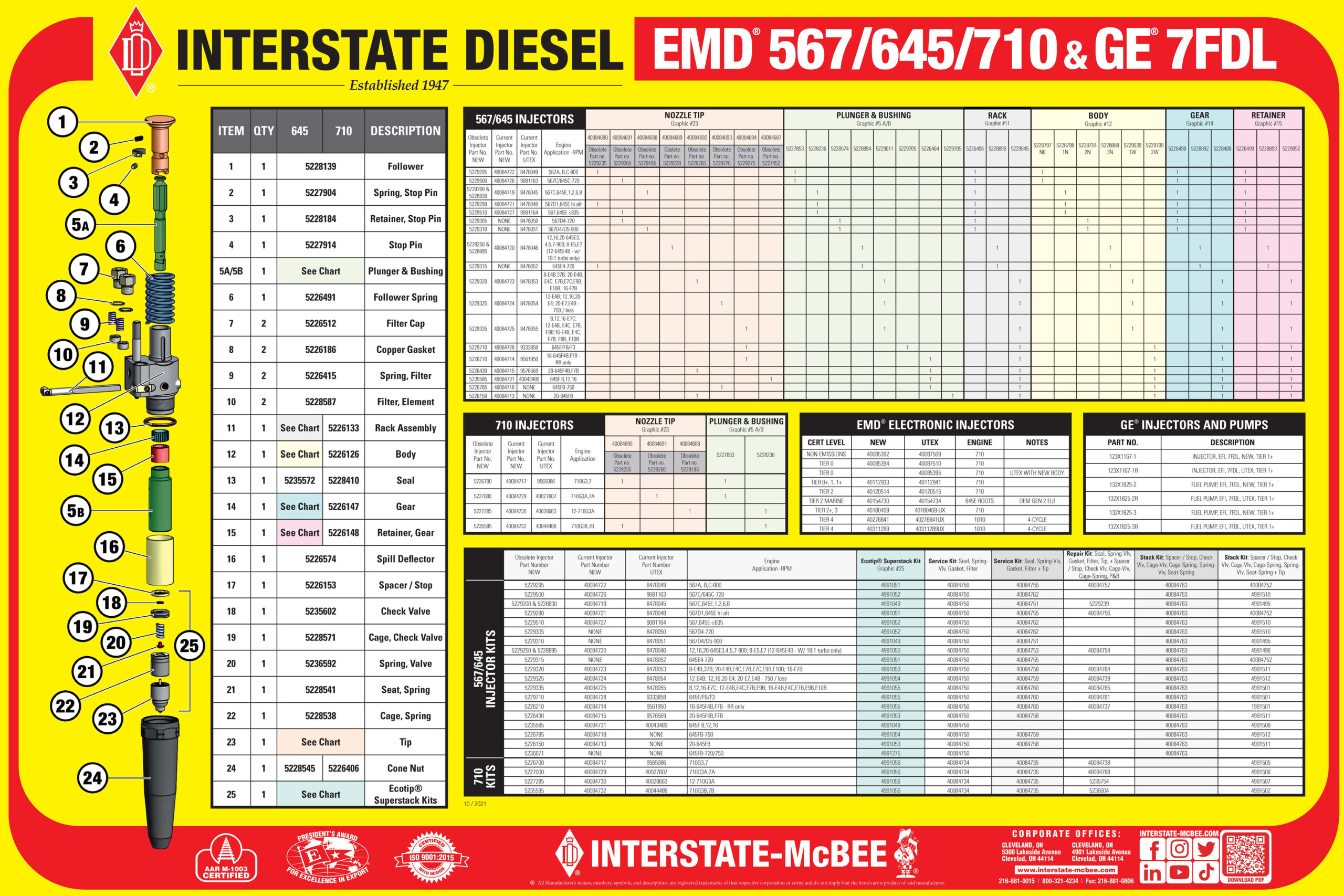 FINAL-645-710-poster | Interstate-McBee